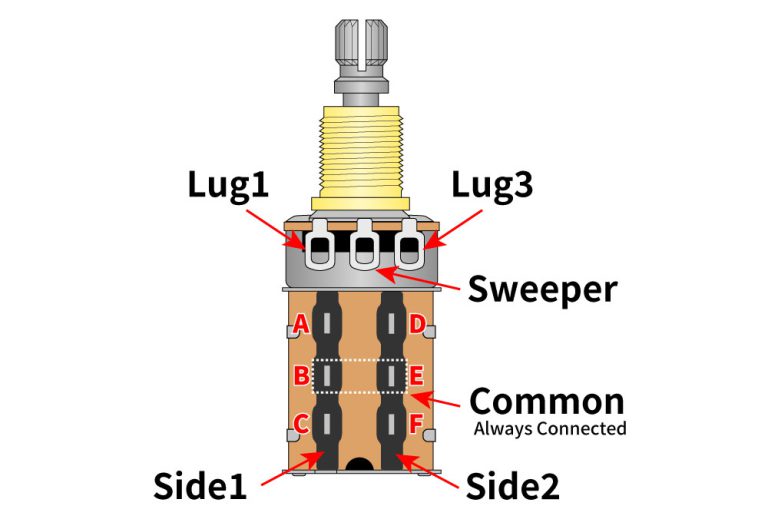 New Product Information : PUSH-PUSH Potentiometers | HOSCO-INTERNATIONAL